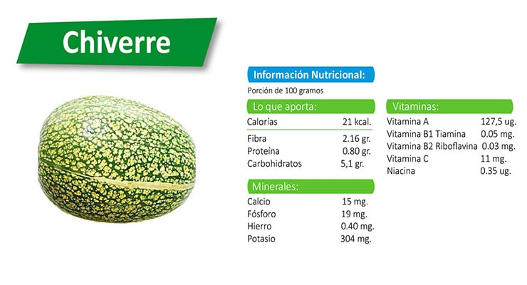 Infografía del chiverre con propiedades, vitaminas y minerales dentro del programa Comer Sano de la Clínica Bíblica.