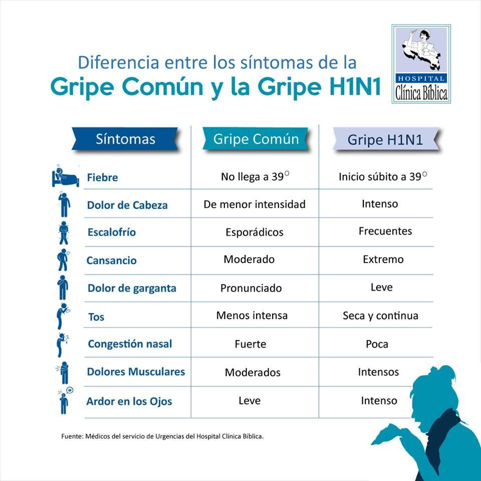 Infografía comparativa que muestra las diferencias de síntomas entre la gripe común y la gripe H1N1.