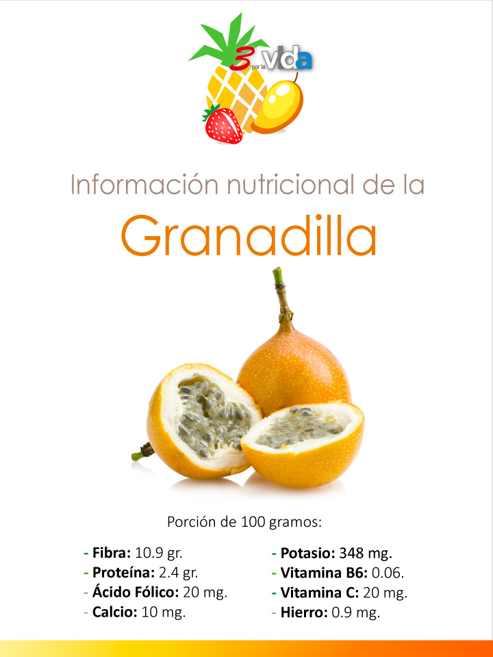 Infografía con información nutricional de la granadilla, mostrando la fruta entera y partida, con valores de fibra, vitaminas y minerales por porción de 100 gramos.
