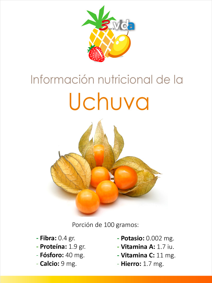 Infografía con información nutricional de la uchuva, mostrando los frutos y valores por porción de 100 gramos.