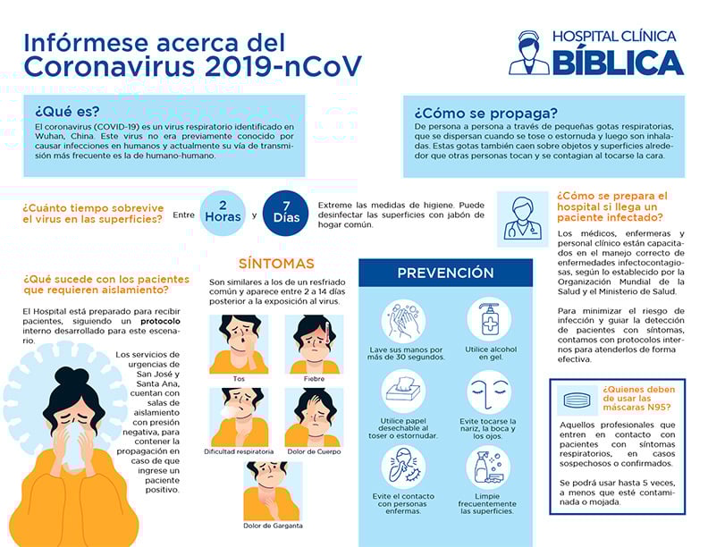 Infografía informativa sobre síntomas y prevención del Coronavirus 2019-nCoV