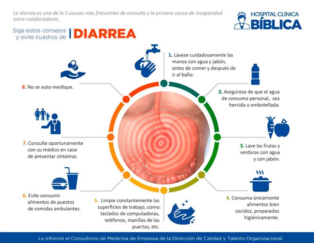 Infografía con recomendaciones para prevenir la diarrea y signos de deshidratación