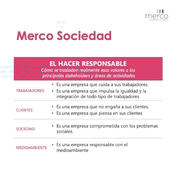 Lámina informativa del ranking Merco Sociedad con criterios de responsabilidad empresarial