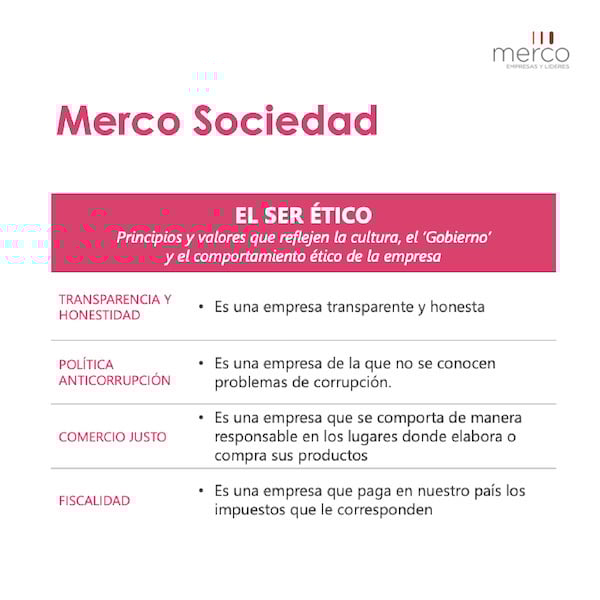 Lámina informativa del ranking Merco Sociedad sobre ética y transparencia empresarial