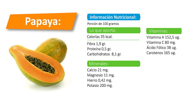 Papaya madura partida a la mitad mostrando su pulpa naranja y semillas negras sobre fondo blanco.