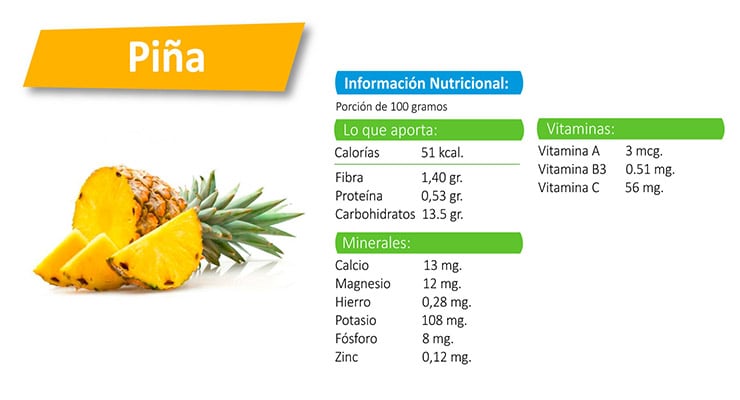 Piña cortada en rodajas junto a información nutricional por porción de 100 gramos