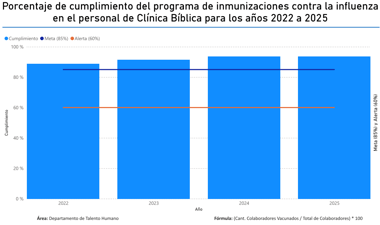 porcentaje-inmunizacioens