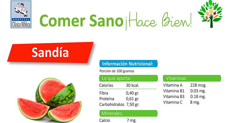 Infografía de la sandía con propiedades, vitaminas y minerales del programa Comer Sano de la Clínica Bíblica.