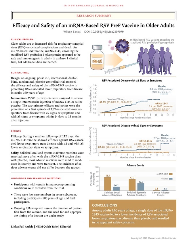 Efficacy and Safety of an mRNA-Based RSV PreF Vaccine in Older Adults