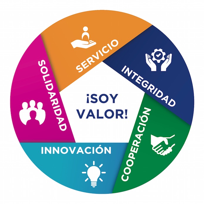 Valores Hospital Clínica Bíblica