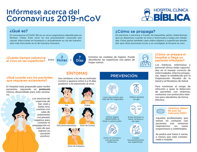 Coronavirus en Costa Rica
