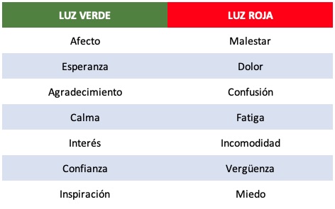 Apoyo emocional al adulto mayor en casa