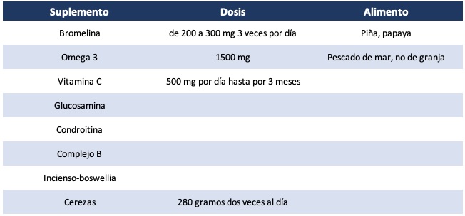 Gota: causas y manejo nutricional